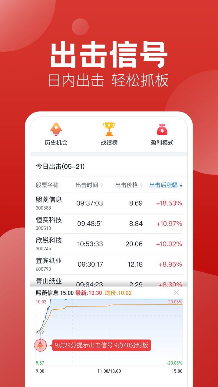 经传股事汇app手机版截图2