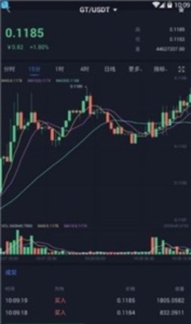 LinkCoin交易所1.2.0截图3