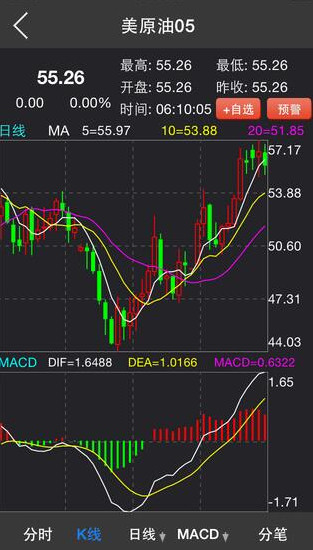 原油行情宝 2.0.4安卓版截图4
