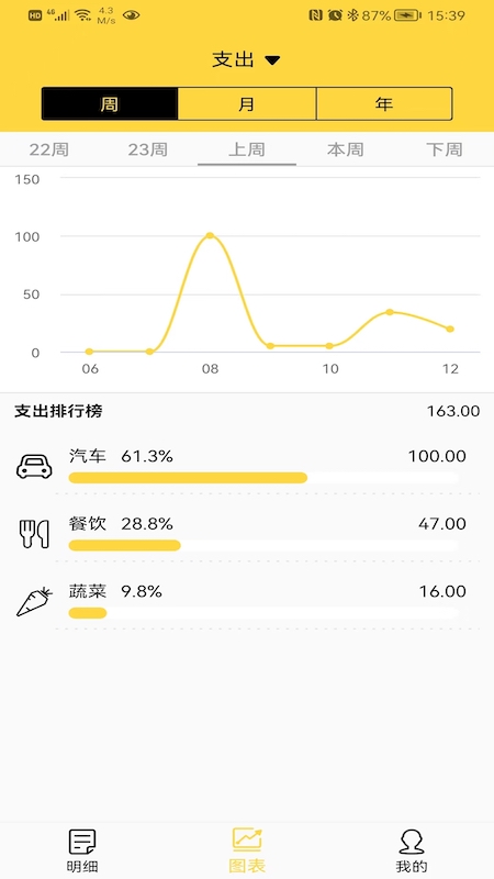 布谷记账app安卓版截图1