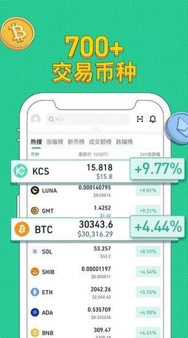 kucoin交易平台官网版本v6.3.3截图1