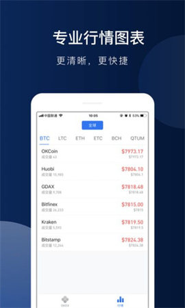 CXC公链3.42.03截图1
